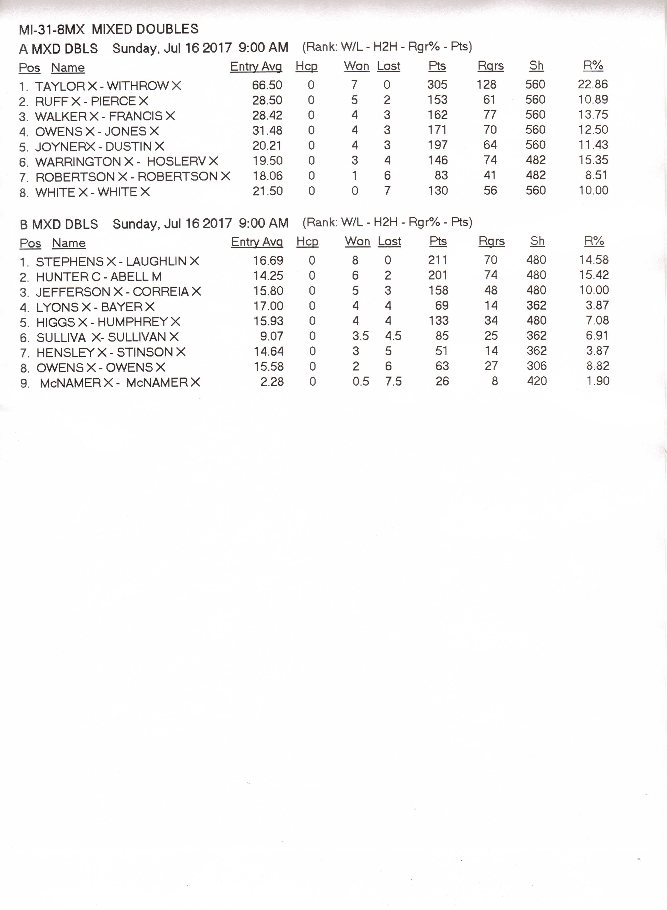 Mixed Doubles 2017 A & B Moose International